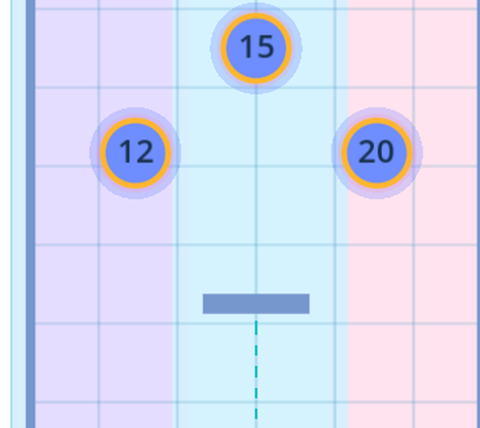 Gameplay de Alvo Numérico