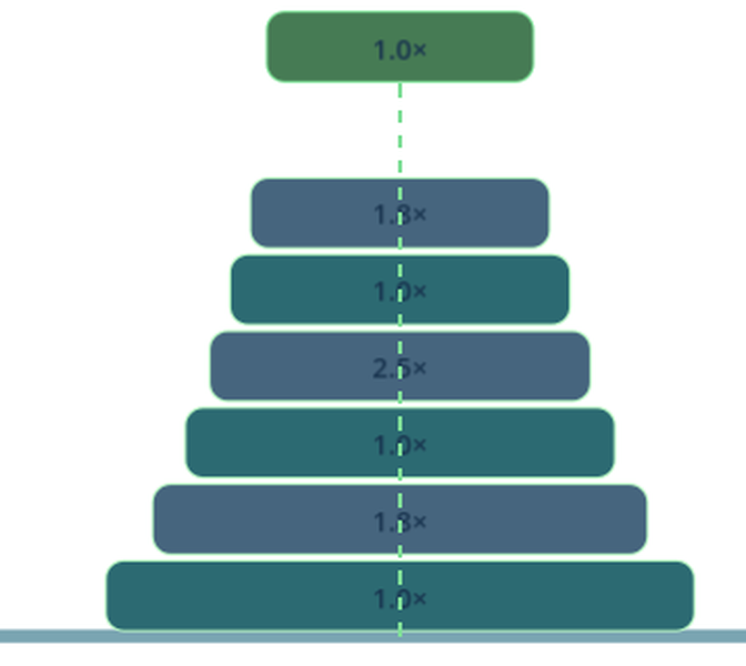 Gameplay de Torre do Equilíbrio