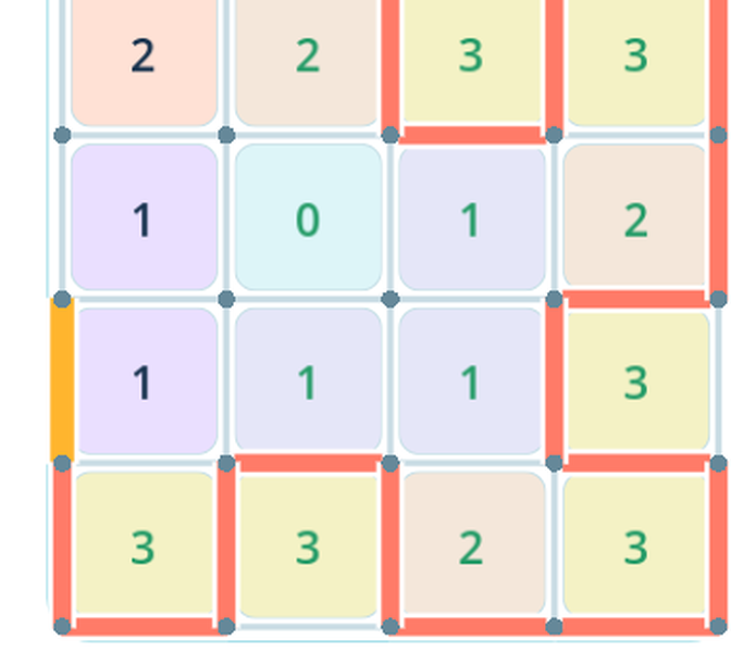 Gameplay de Laço Único