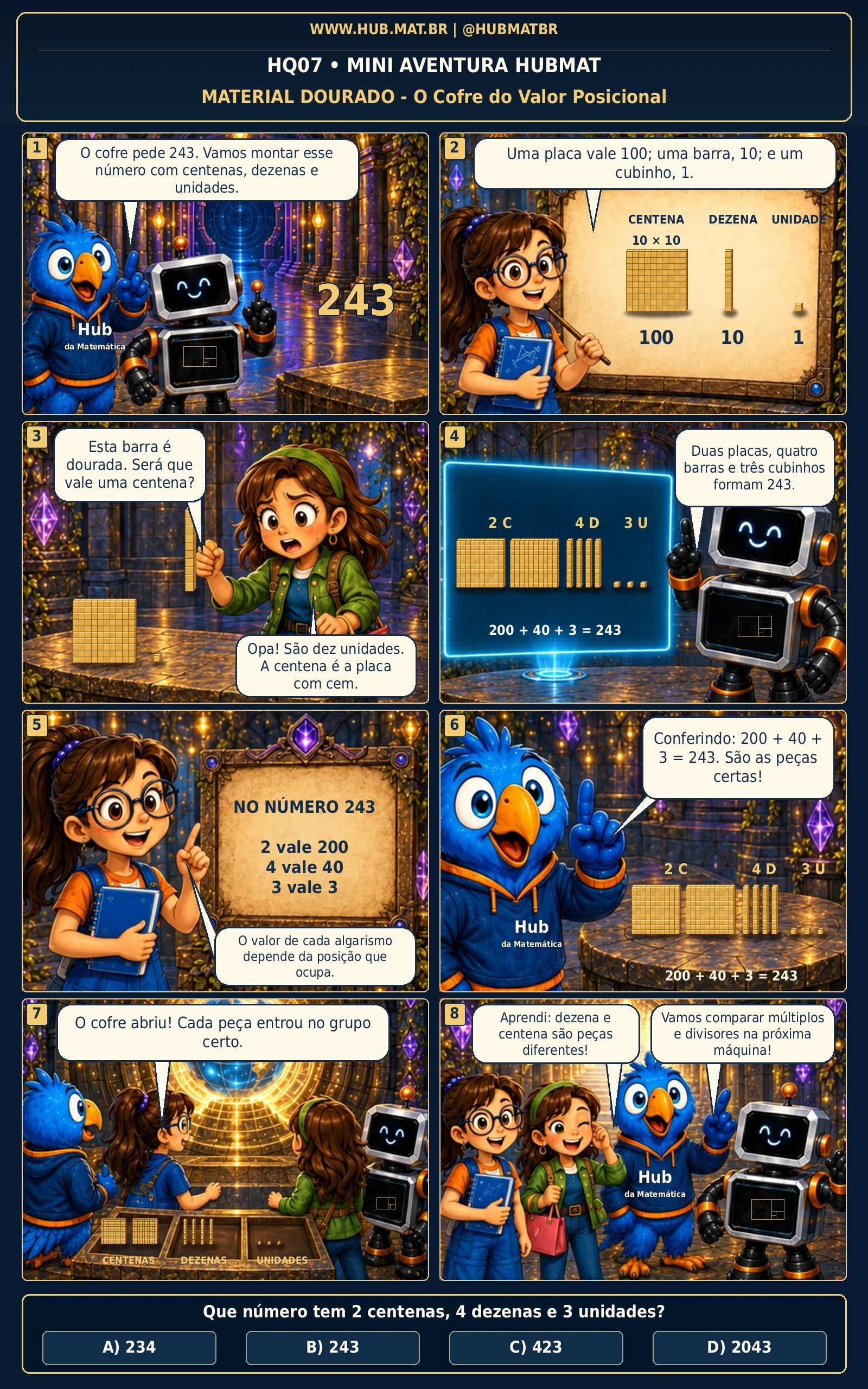 Mini Aventura 7 HUBMAT — Valor Posicional