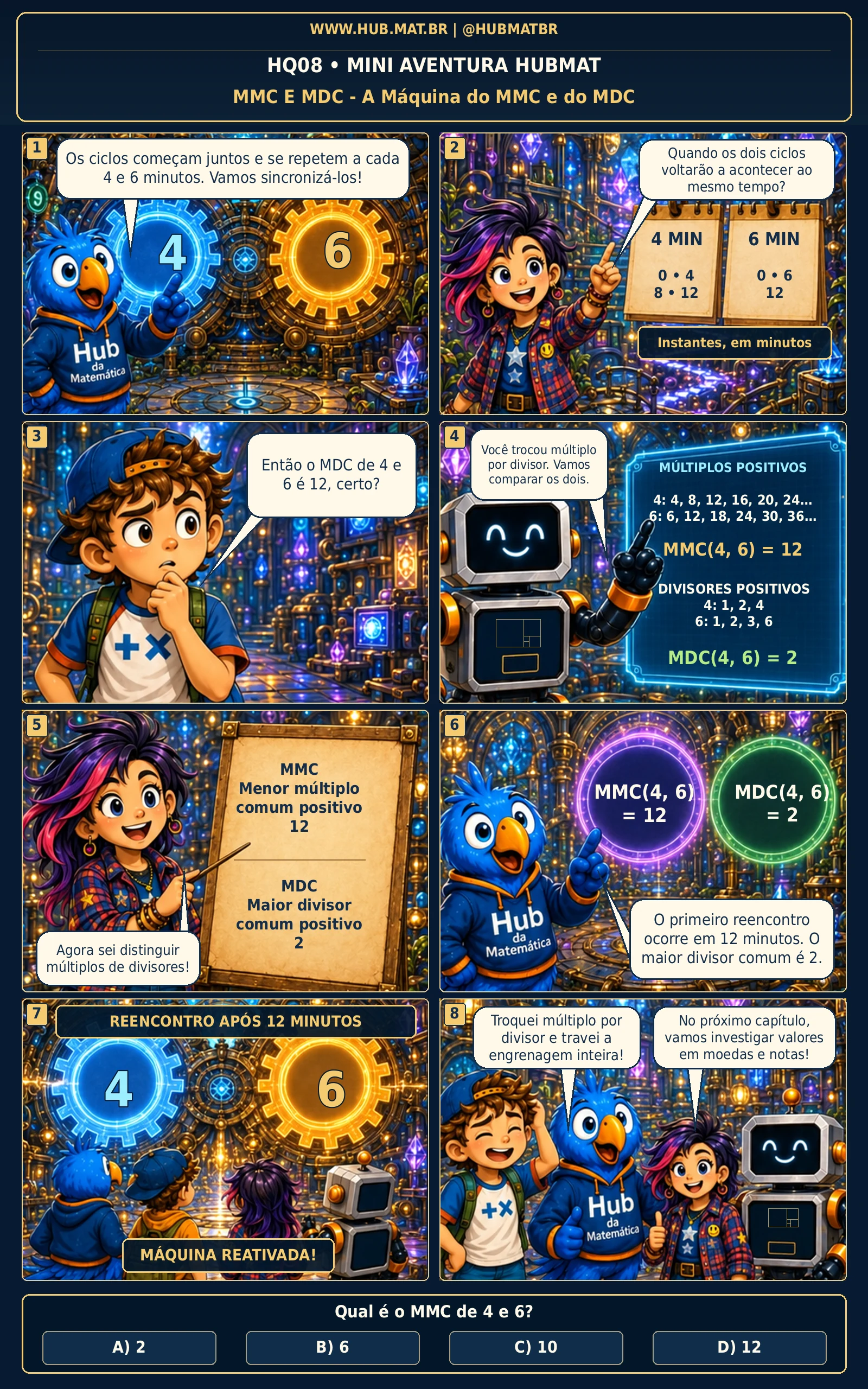 Mini Aventura 8 HUBMAT — MMC e MDC