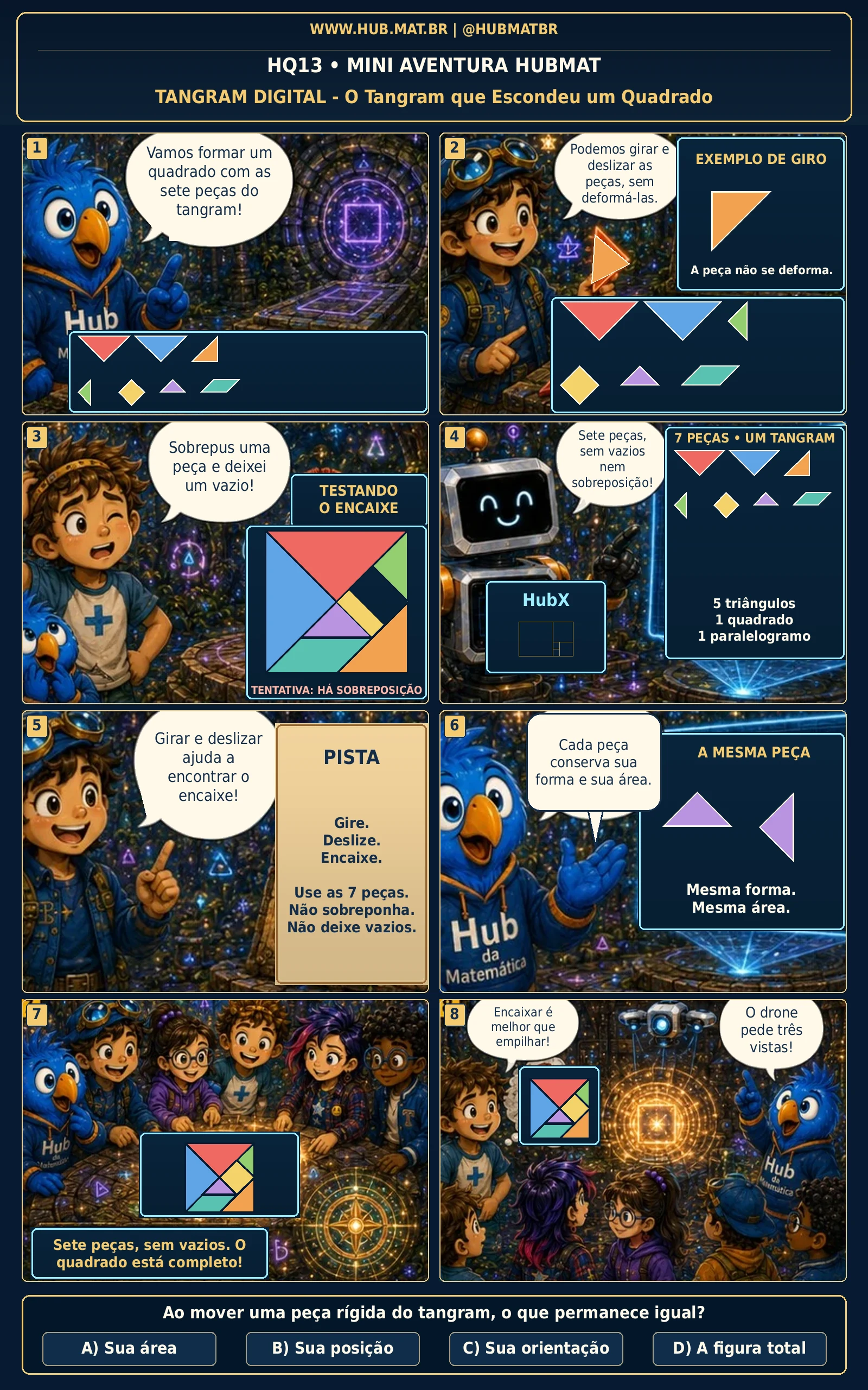 Mini Aventura 13 HUBMAT — Áreas por Composição