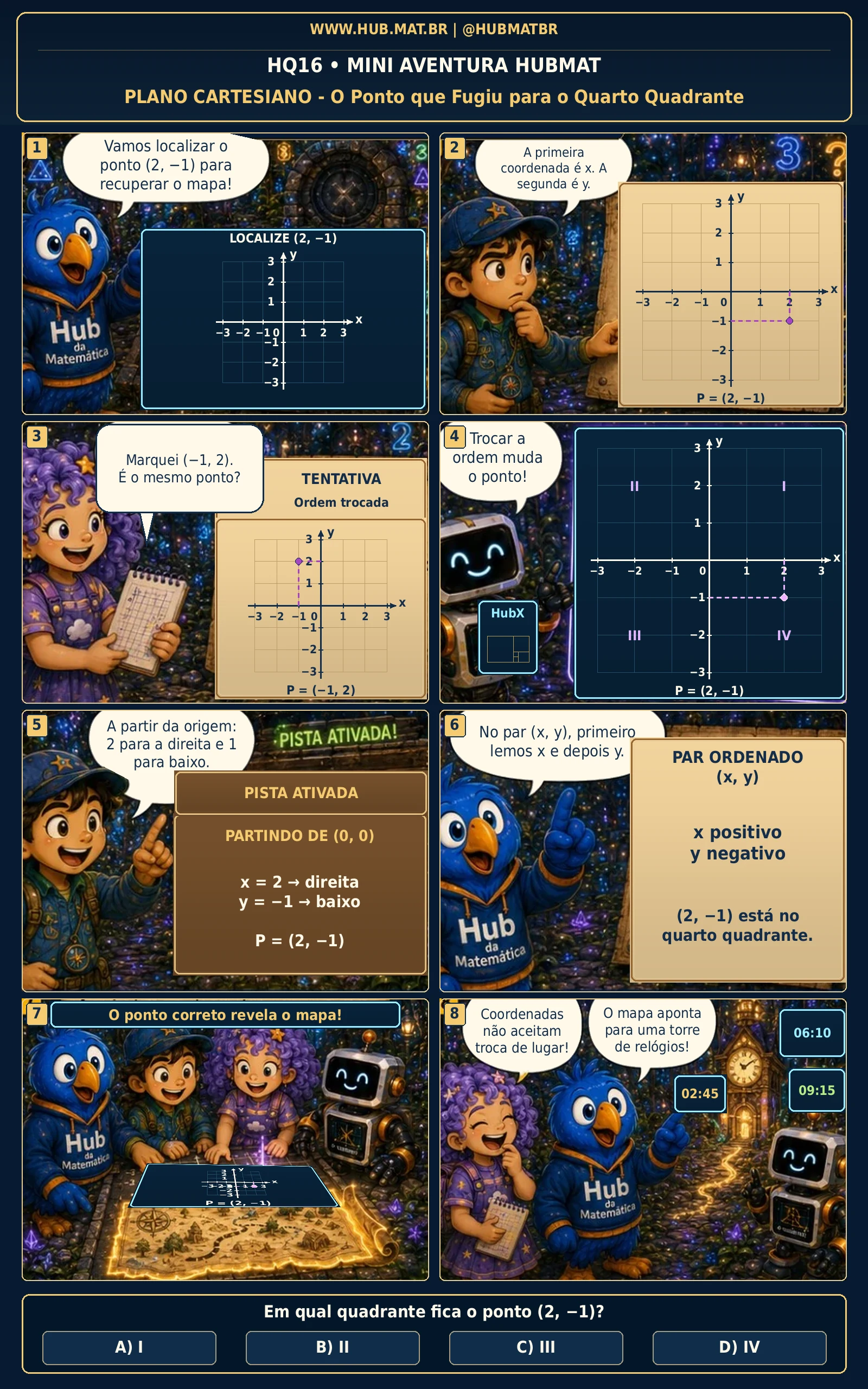 Mini Aventura 16 HUBMAT — Plano Cartesiano