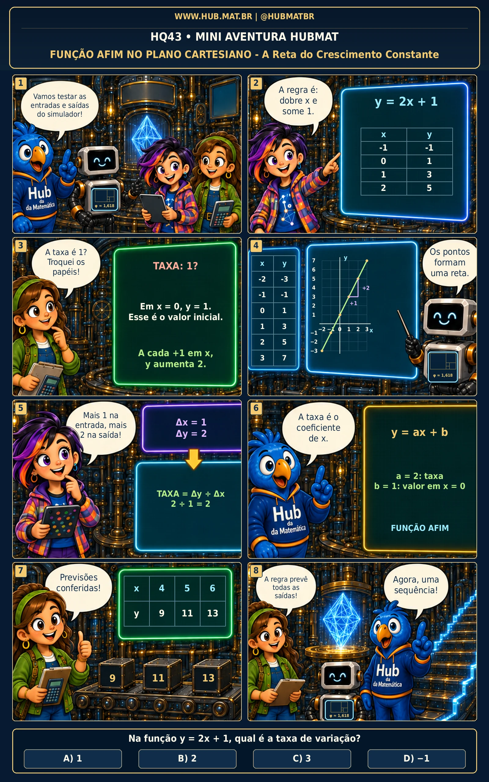 Mini Aventura 43 HUBMAT — Função Afim