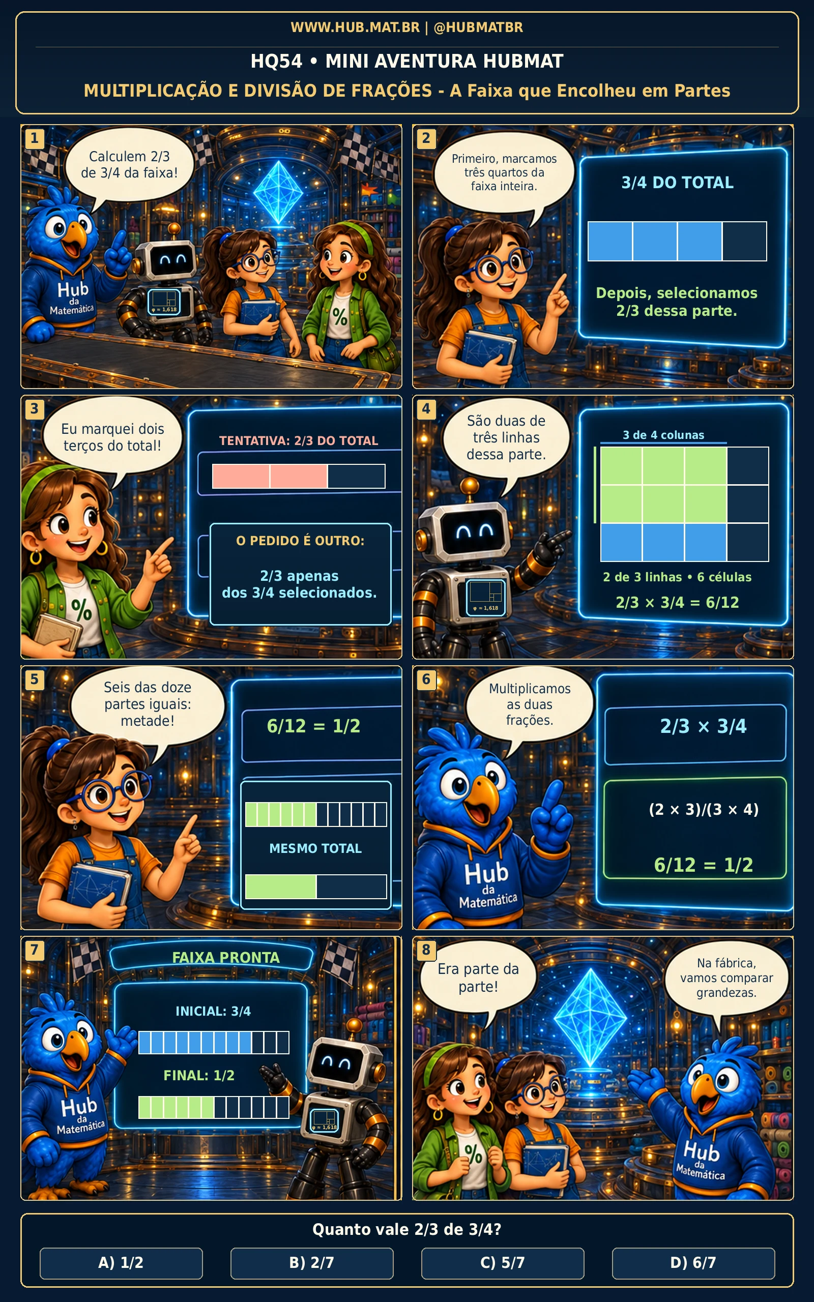 Mini Aventura 54 HUBMAT — Multiplicação e Divisão de Frações
