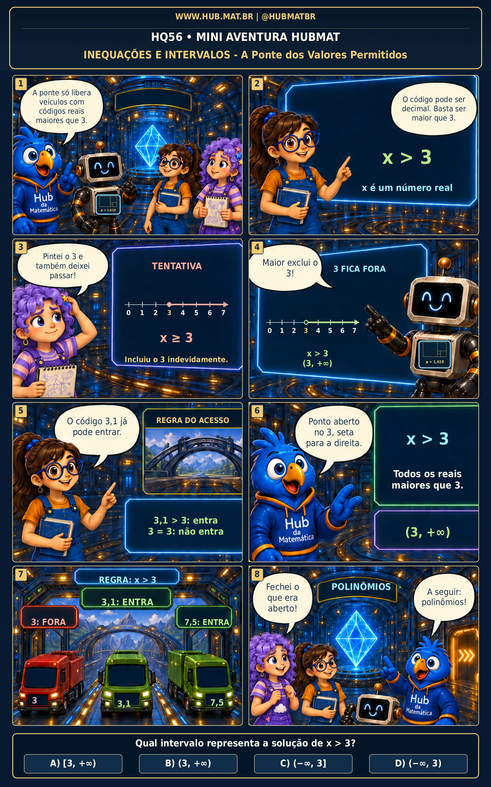 Mini Aventura 56 HUBMAT — Inequações e Intervalos