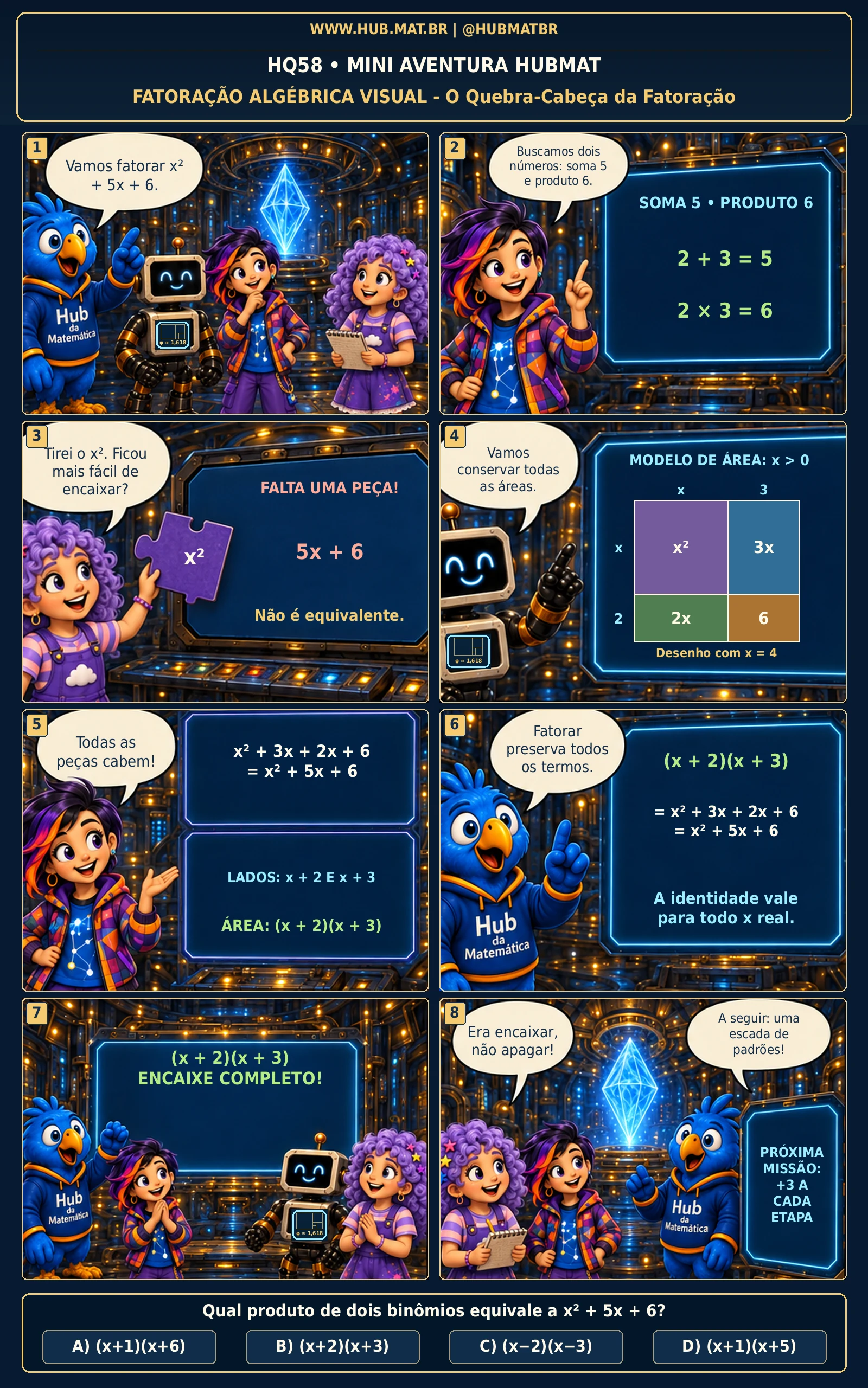 Mini Aventura 58 HUBMAT — Fatoração Algébrica