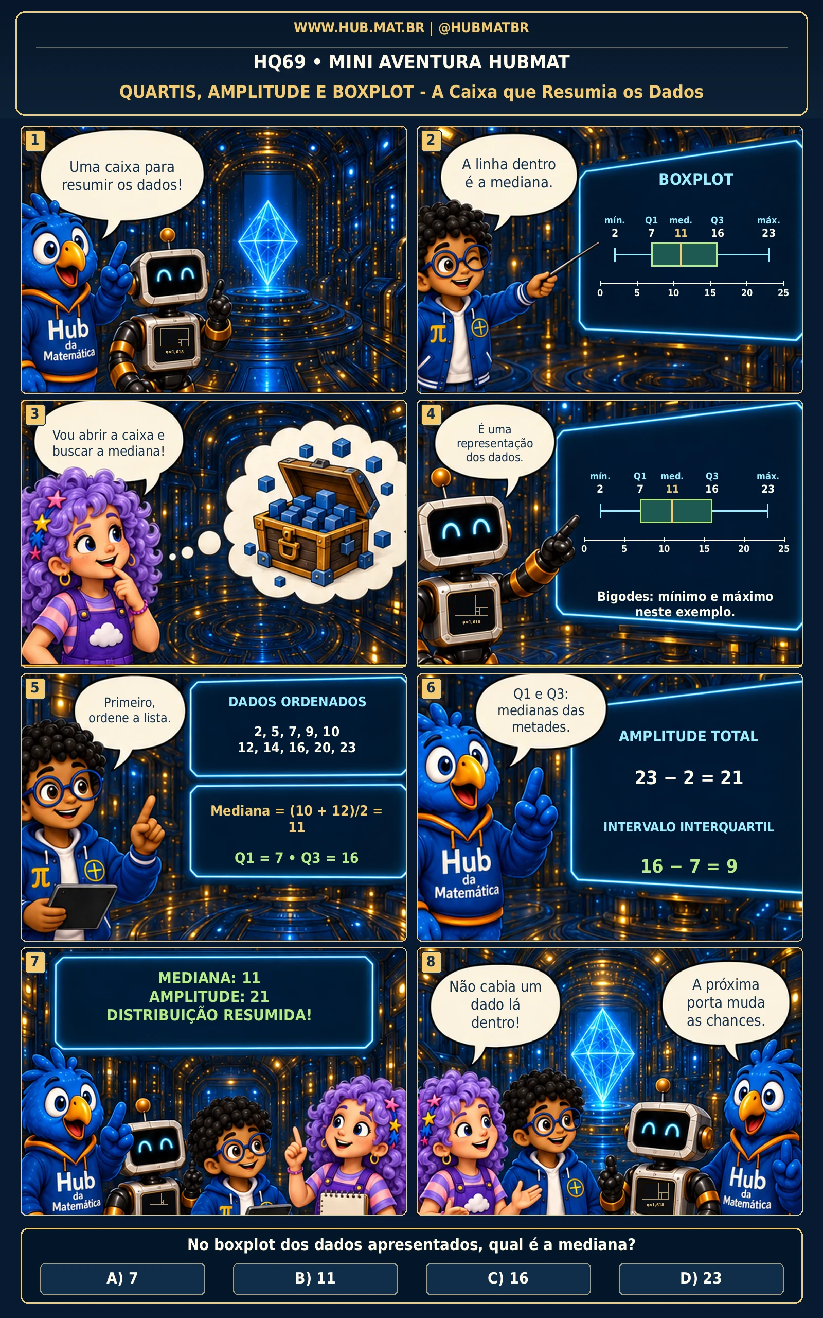 Mini Aventura 69 HUBMAT — Quartis e Boxplot